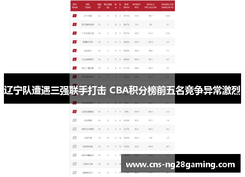 辽宁队遭遇三强联手打击 CBA积分榜前五名竞争异常激烈 辽宁队遭遇三强联手打击 CBA积分榜前五名竞争异常激烈