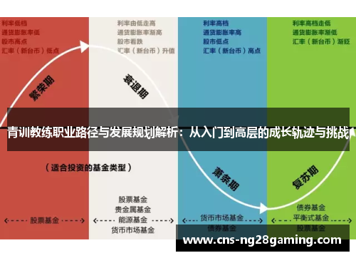 青训教练职业路径与发展规划解析:从入门到高层的成长轨迹与挑战 青训教练职业路径与发展规划解析:从入门到高层的成长轨迹与挑战