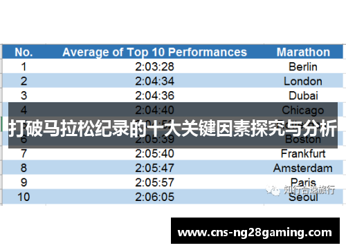 打破马拉松纪录的十大关键因素探究与分析