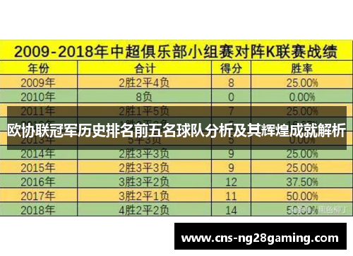 欧协联冠军历史排名前五名球队分析及其辉煌成就解析