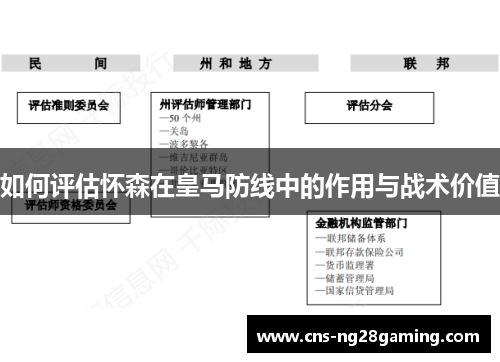 如何评估怀森在皇马防线中的作用与战术价值