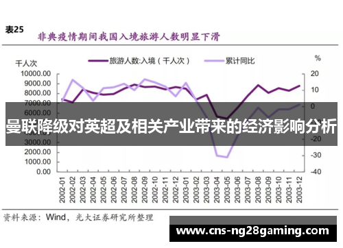 曼联降级对英超及相关产业带来的经济影响分析 曼联降级对英超及相关产业带来的经济影响分析