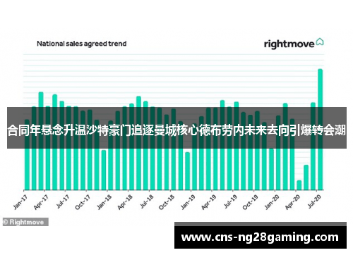 合同年悬念升温沙特豪门追逐曼城核心德布劳内未来去向引爆转会潮 合同年悬念升温沙特豪门追逐曼城核心德布劳内未来去向引爆转会潮