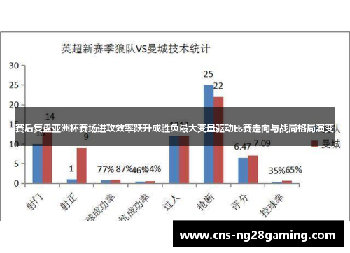 赛后复盘亚洲杯赛场进攻效率跃升成胜负最大变量驱动比赛走向与战局格局演变